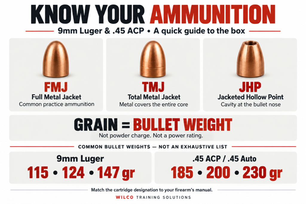 Handgun Ammunition : Projectile Types, Grain Weights and more